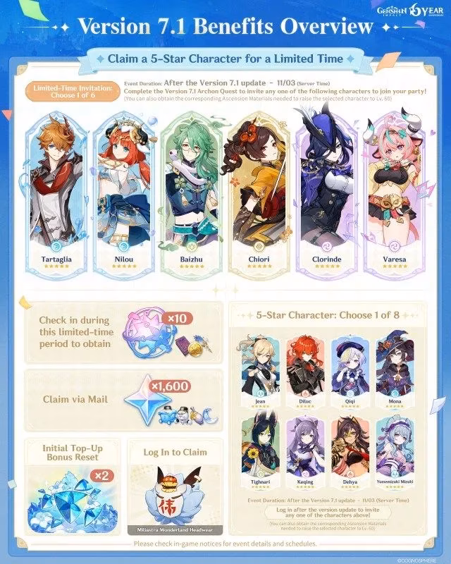 genshin-impact-7-1-free-five-stars-anniversary-rewards-and-what-to-know-image-0